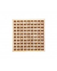 Tábua da Multiplicação